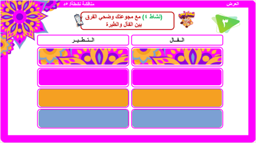 الحديث 25) التفاؤل