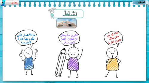 1) الإدارة المفهوم الأهمية المستويات