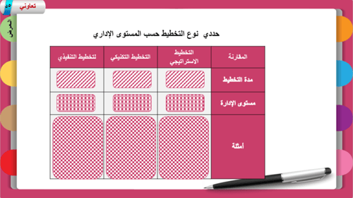 2) أنواع التخطيط