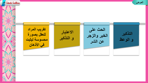 15) تفسير سورة إبراهيم من 24إلى31
