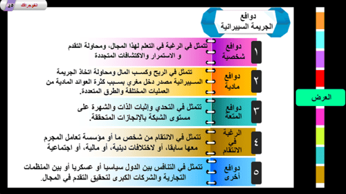 1) الجرائم السيبرانية و جهود مكافحتها محليا و دولي...