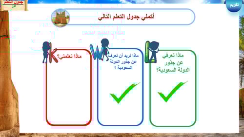14) جذور تأسيس الدولة السعودية ( استقرار بني حنيفة...