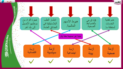 4) التكيف مع الازمات الاجتماعية