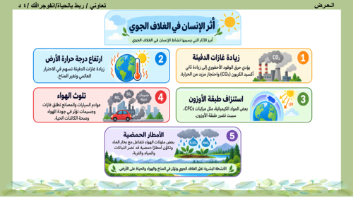2/ المناطق الحيوية البرية
