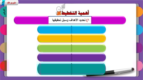 1) التخطيط المفهوم و الأهمية