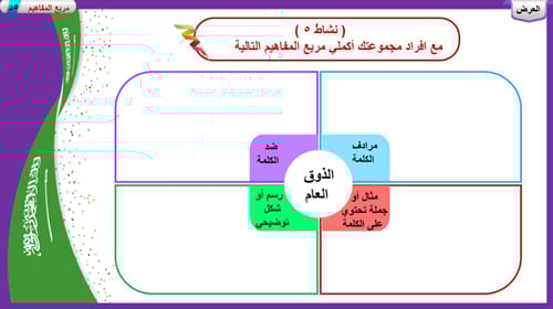 1) تطبيق النظام و المحافظة على الذوق العام