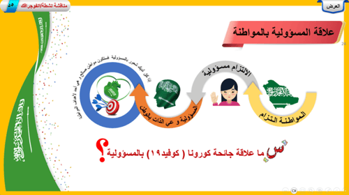 3) المسئولية الاجتماعية