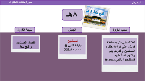 17) غزوات النبي محمد (جزء 2) فتح مكة