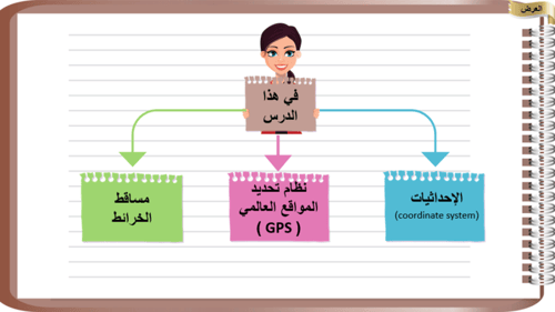 33) نظم تحديد المواقع العالم GPS