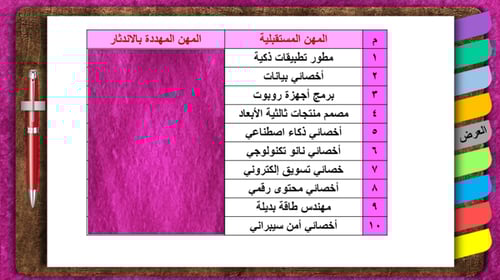 2) آثار العالم الرقمي
