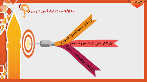 23) التعريف بسورة النحل