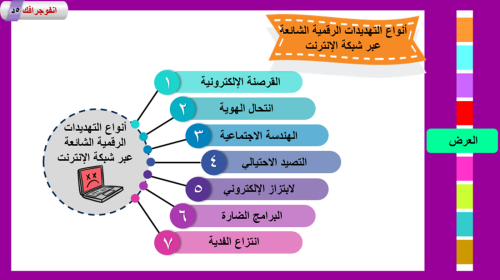 2) الحماية من التهديدات الرقمية