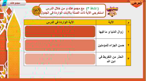 26) تفسير سورة النحل من الآية 94 إلى 97