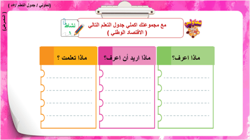 37/ الاقتصاد الوطني