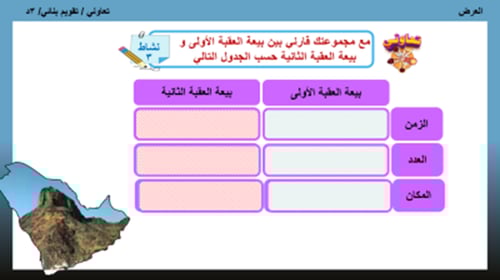 15) نزول الوحي و الدعوة