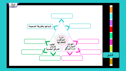 8) إدارة الدوافع و التحكم بها