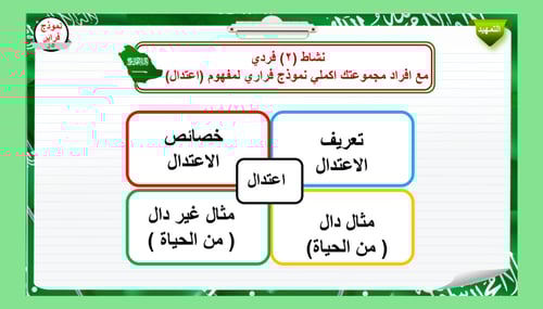 6) المملكة العربية السعودية و القضايا الدولية