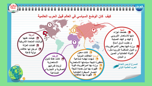 8) الحرب العالمية الأولى