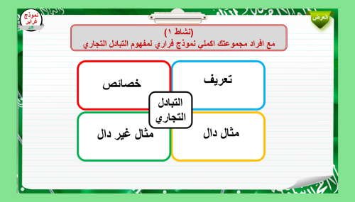 1) مقومات الدولة القوية و المؤثرة
