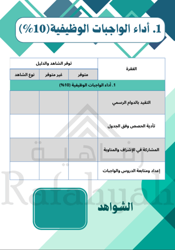 ملف شواهد الإنجاز الاحترافي للمعلمين (تركواز) بصيغ...