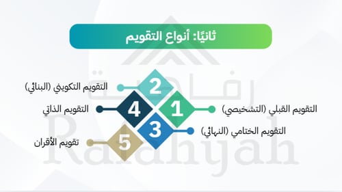 ورشة عمل أدوات التقويم وأنواعه في التعليم