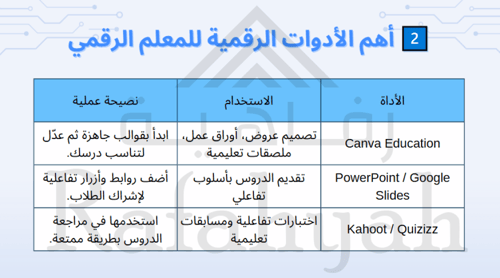 دورة تدريبية المعلم الرقمي المحترف – رحلة التميز ف...