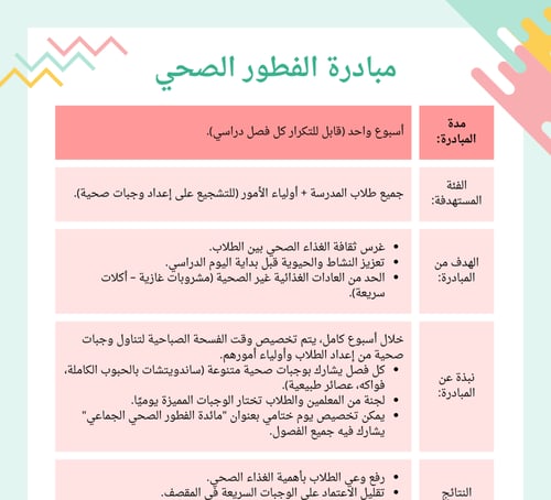 مبادرة الفطور الصحي + الإعلان الجاهز – شواهد الأدا...