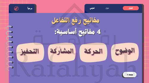 ورشة عمل استراتيجيات رفع المشاركة داخل الحصة "من م...