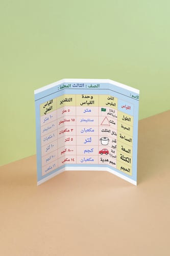 مطويه القياس | ثالث ابتدائي | رياضيات