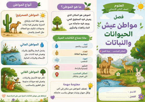 مطويه فصل المواطن علوم ثاني ابتدائي