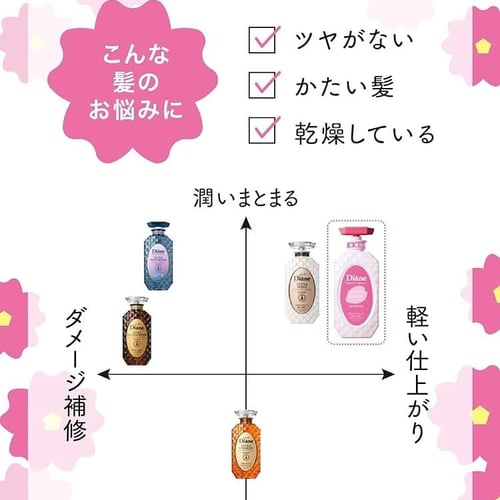 مجموعة شامبو وبلسم ديان Diane ساكورا برائحة الكرز...