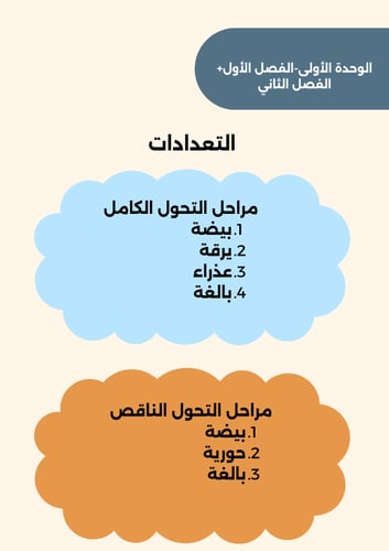 ملخص الوحده الأولى - علوم - خامس ابتدائي