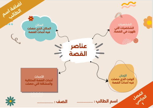 عناصر القصة - رابع ابتدائي الفصل الدراسي 1