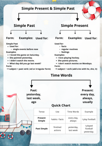 قاعدة صفحة 12 - انجليزي - خامس