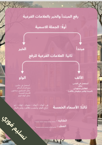 خريطة مفاهيم المبتدأ والخبر - خامس لغتي