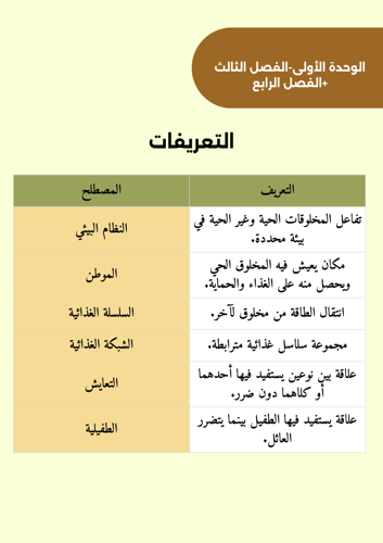 ملخص الوحده الثانية - علوم - خامس ابتدائي