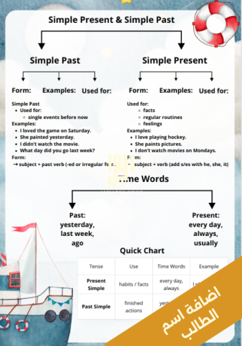 Simple Present & Simple Past قاعدة صفحة 12 - انجلي...