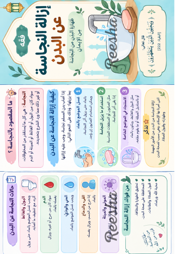 مطوية فقه جاهزه للطباعه للصف الثالث الابتدائي