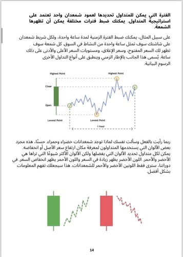 كيفية التداول في سوق الفوركس