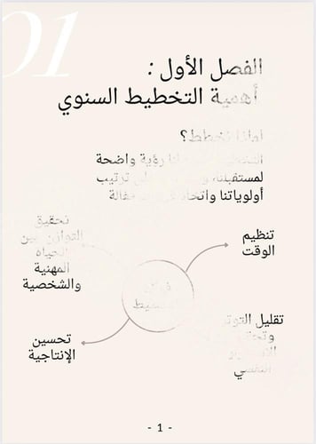 مخطط الأهداف المميز