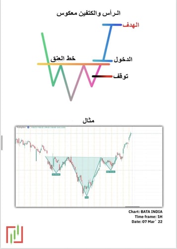 كتاب التداول البسيط بالعربي ‏(simpl_triding)