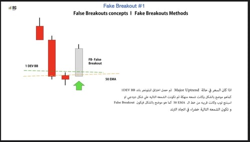 التحليل الفني للشموع اليابانية