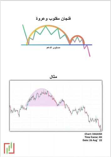 كتاب التداول البسيط بالعربي ‏(simpl_triding)
