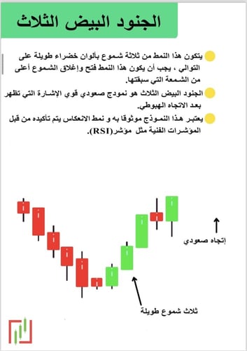 كتاب التداول البسيط بالعربي ‏(simpl_triding)