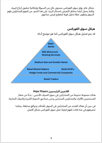 كيفية التداول في سوق الفوركس