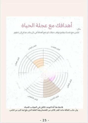 مخطط الأهداف المميز