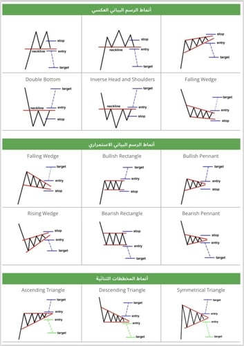 كتاب التداول البسيط بالعربي ‏(simpl_triding)