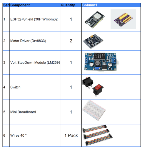 RoboRumble Hackathon custom KIT