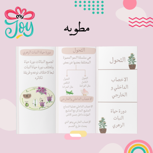 مطويه التحول