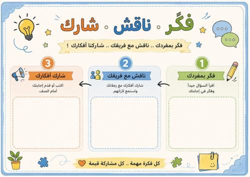 استراتيجية فكّر – ناقش – شارك | استراتيجية تعلم نش...